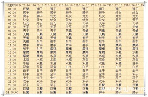 如何查詢出生時間|查詢出生時間的全指南：如何在台灣獲得詳細出生時間資訊 